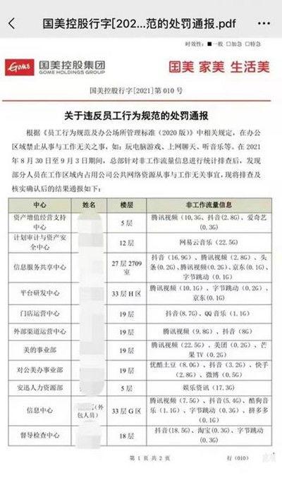 国美爆料员工摸鱼视频,内部管理问题引发热议  第2张